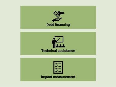 Impact Investing Financing